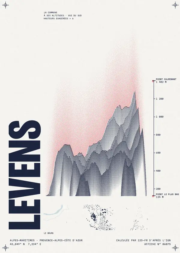 Affiche de Levens, calculée par 123-fr d'après l'IGN