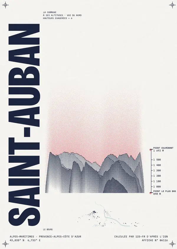 Affiche de Saint-Auban, calculée par 123-fr d'après l'IGN