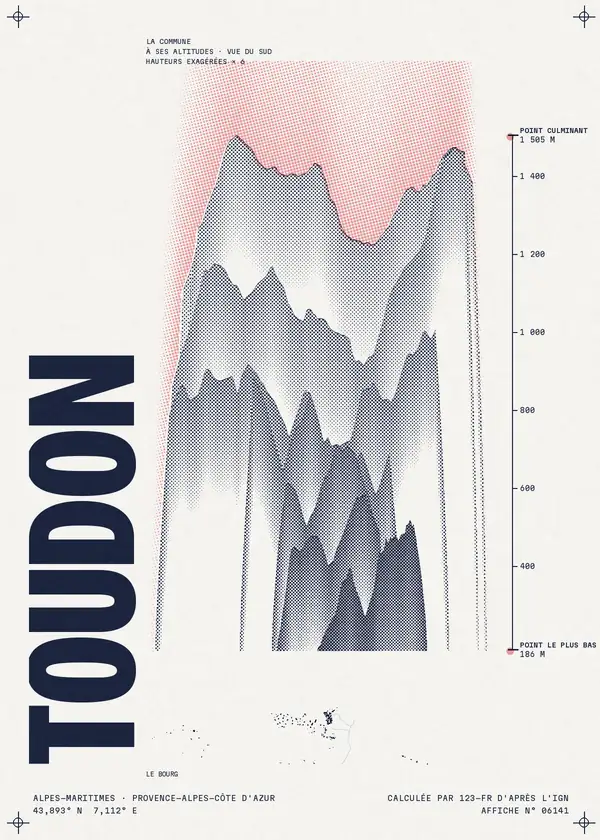 Affiche de Toudon, calculée par 123-fr d'après l'IGN
