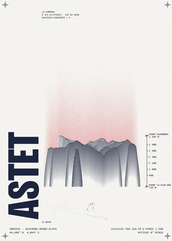 Affiche de Astet, calculée par 123-fr d'après l'IGN