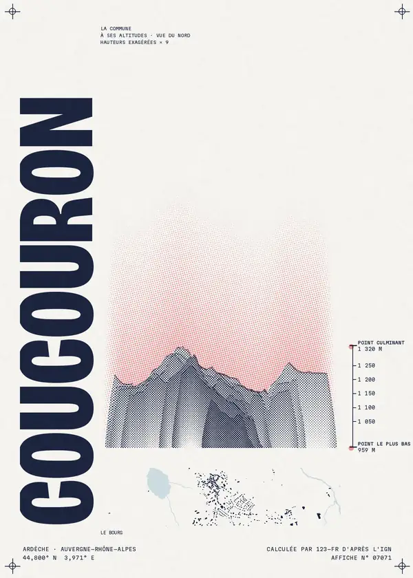 Affiche de Coucouron, calculée par 123-fr d'après l'IGN