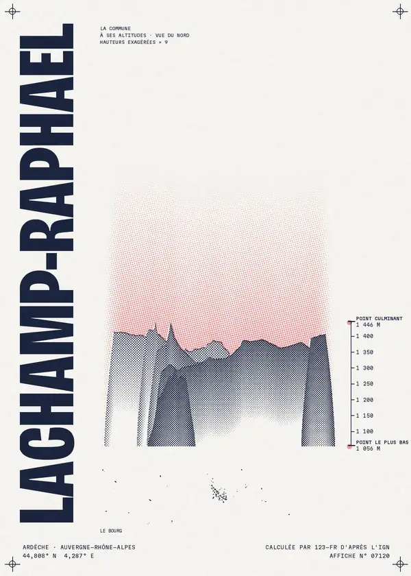 Affiche de Lachamp-Raphaël, calculée par 123-fr d'après l'IGN