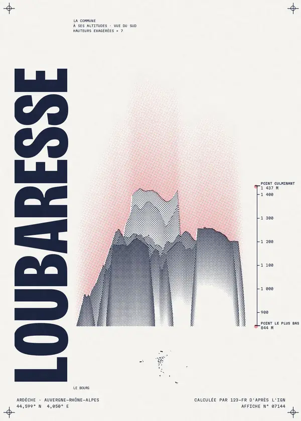Affiche de Loubaresse, calculée par 123-fr d'après l'IGN