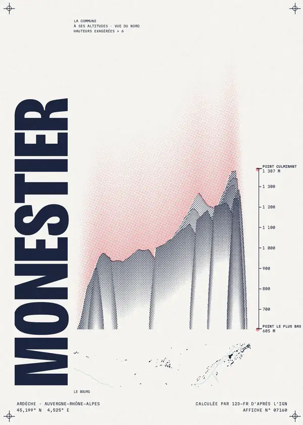 Affiche de Monestier, calculée par 123-fr d'après l'IGN