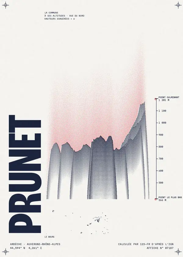 Affiche de Prunet, calculée par 123-fr d'après l'IGN