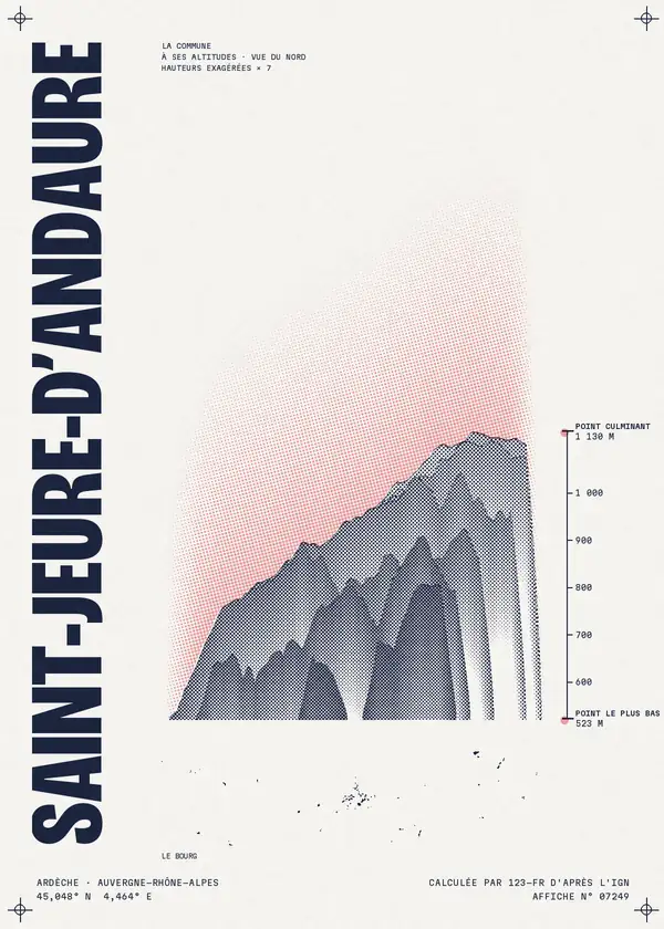 Affiche de Saint-Jeure-d'Andaure, calculée par 123-fr d'après l'IGN