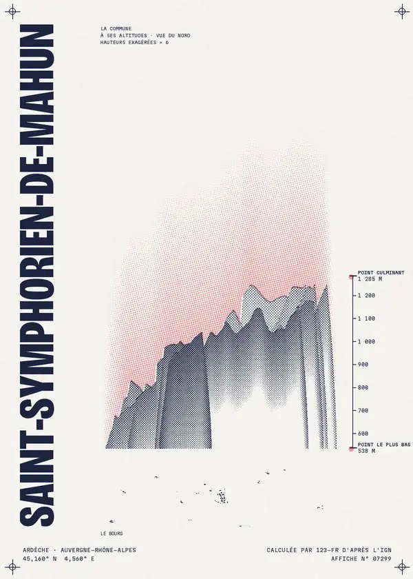 Affiche de Saint-Symphorien-de-Mahun, calculée par 123-fr d'après l'IGN