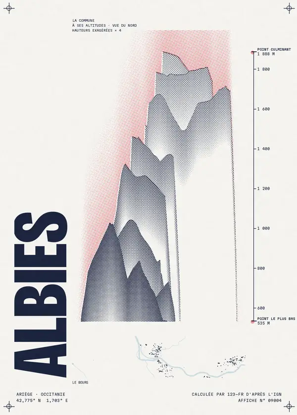 Affiche de Albiès, calculée par 123-fr d'après l'IGN