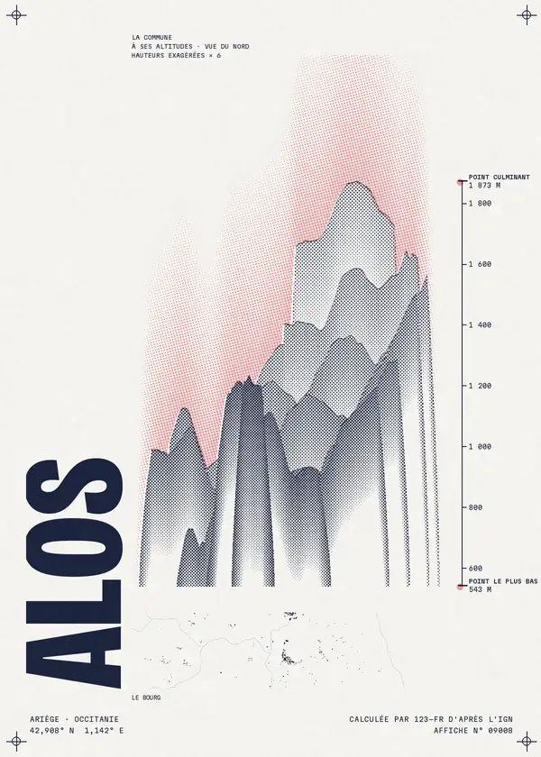 Affiche de Alos, calculée par 123-fr d'après l'IGN
