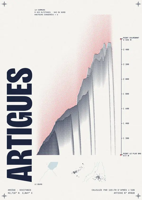 Affiche de Artigues, calculée par 123-fr d'après l'IGN