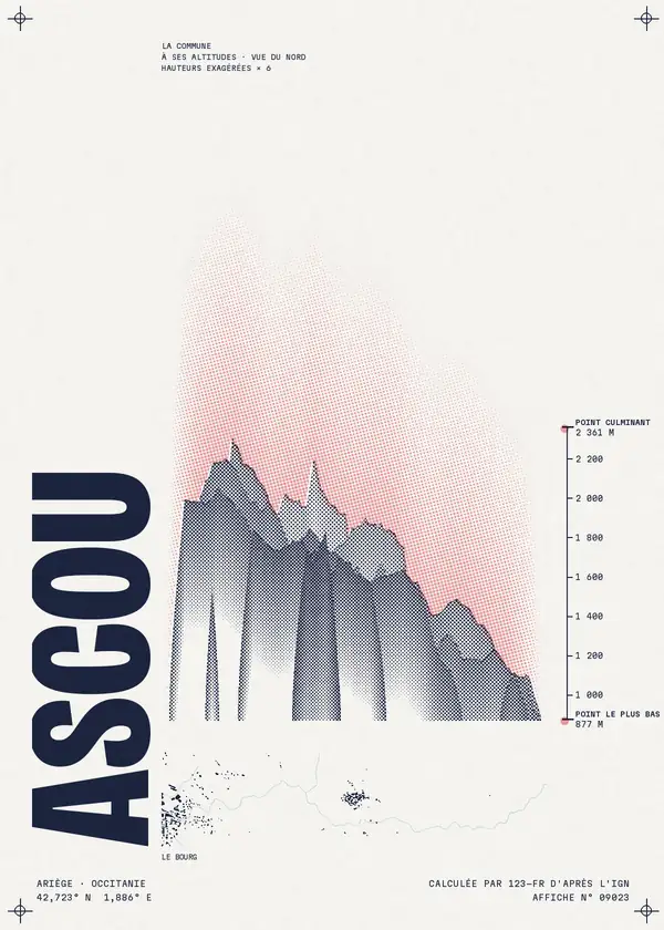 Affiche de Ascou, calculée par 123-fr d'après l'IGN