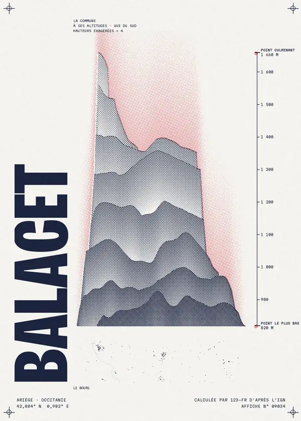 Affiche de Balacet, calculée par 123-fr d'après l'IGN