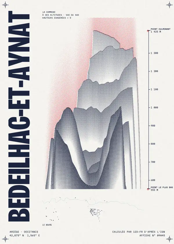 Affiche de Bédeilhac-et-Aynat, calculée par 123-fr d'après l'IGN