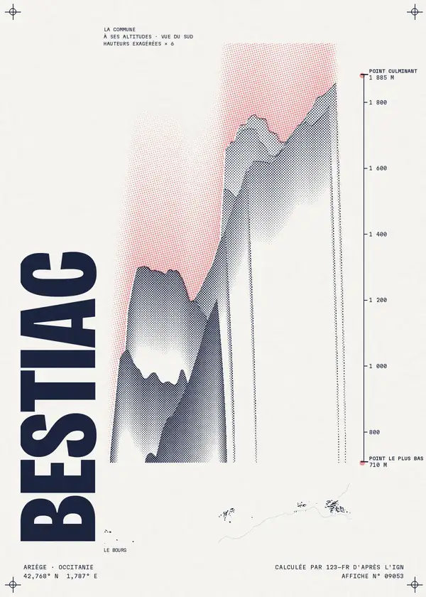 Affiche de Bestiac, calculée par 123-fr d'après l'IGN