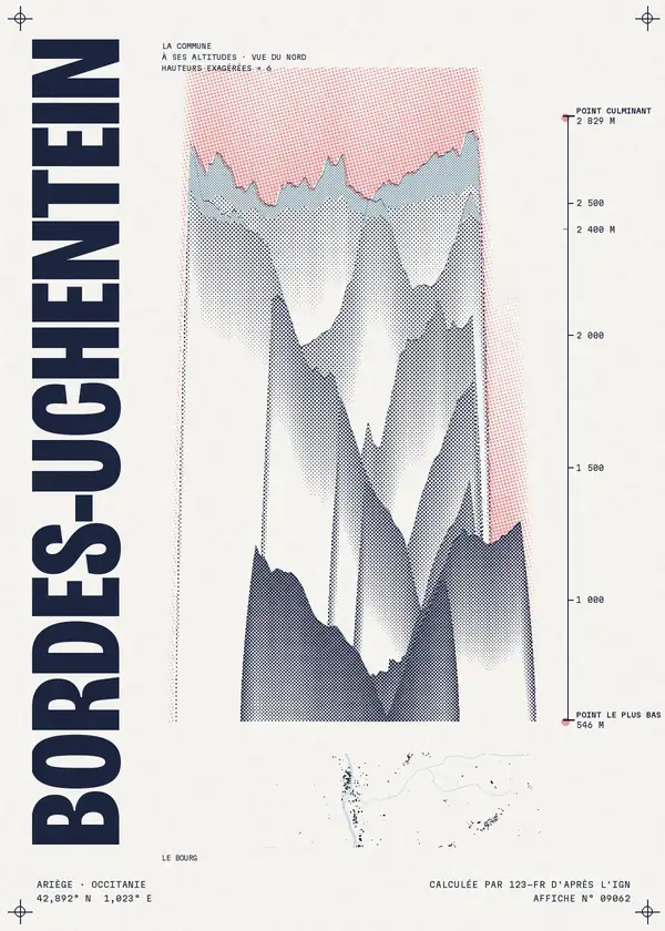 Affiche de Bordes-Uchentein, calculée par 123-fr d'après l'IGN