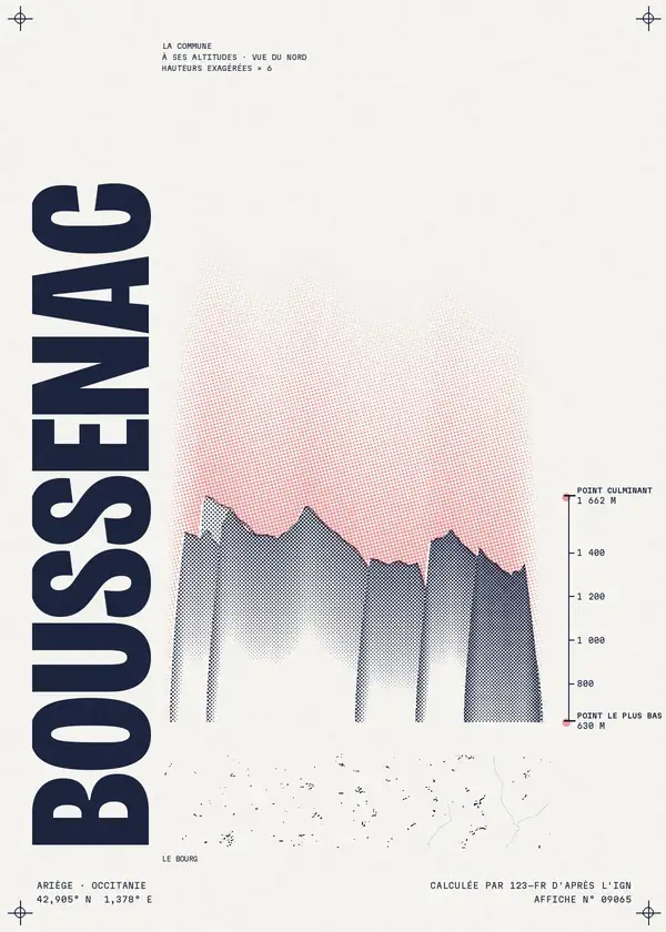 Affiche de Boussenac, calculée par 123-fr d'après l'IGN