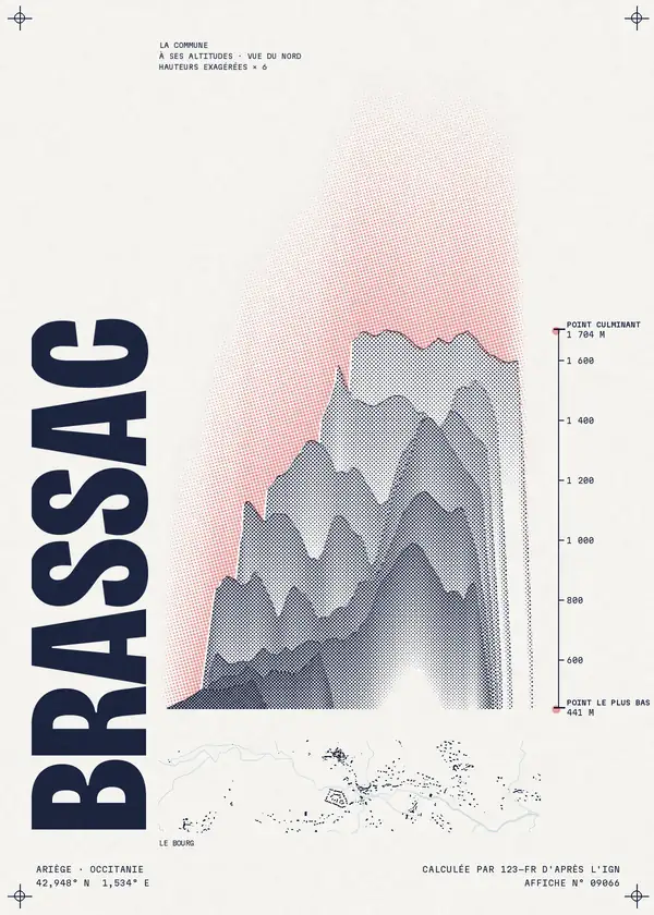 Affiche de Brassac, calculée par 123-fr d'après l'IGN