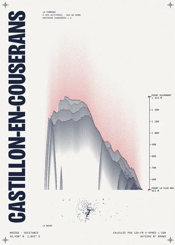 Affiche de Castillon-en-Couserans, calculée par 123-fr d'après l'IGN
