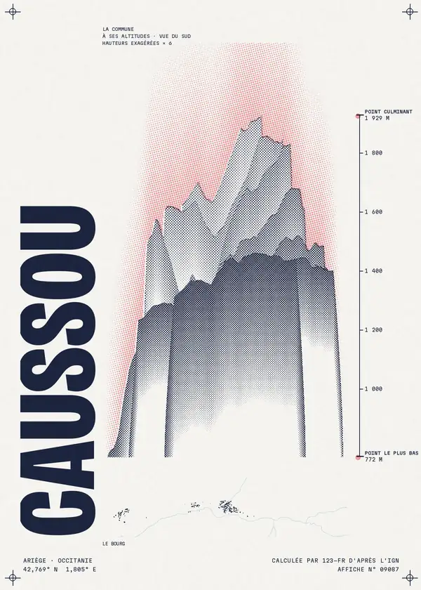 Affiche de Caussou, calculée par 123-fr d'après l'IGN
