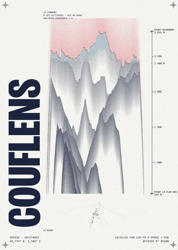 Affiche de Couflens, calculée par 123-fr d'après l'IGN
