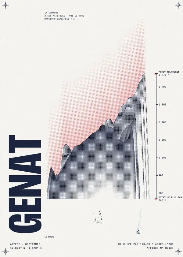 Affiche de Génat, calculée par 123-fr d'après l'IGN