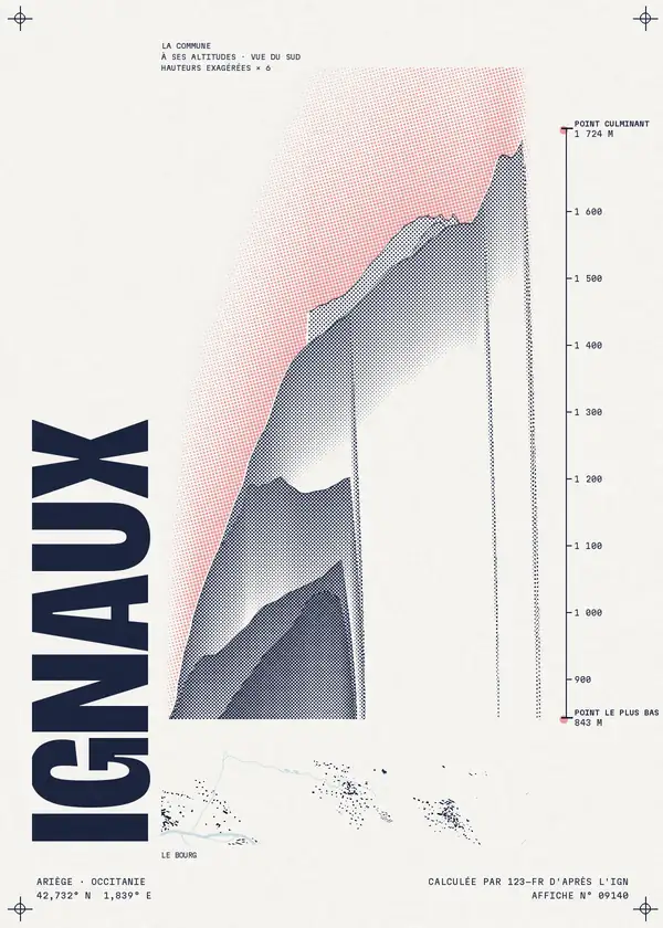 Affiche de Ignaux, calculée par 123-fr d'après l'IGN