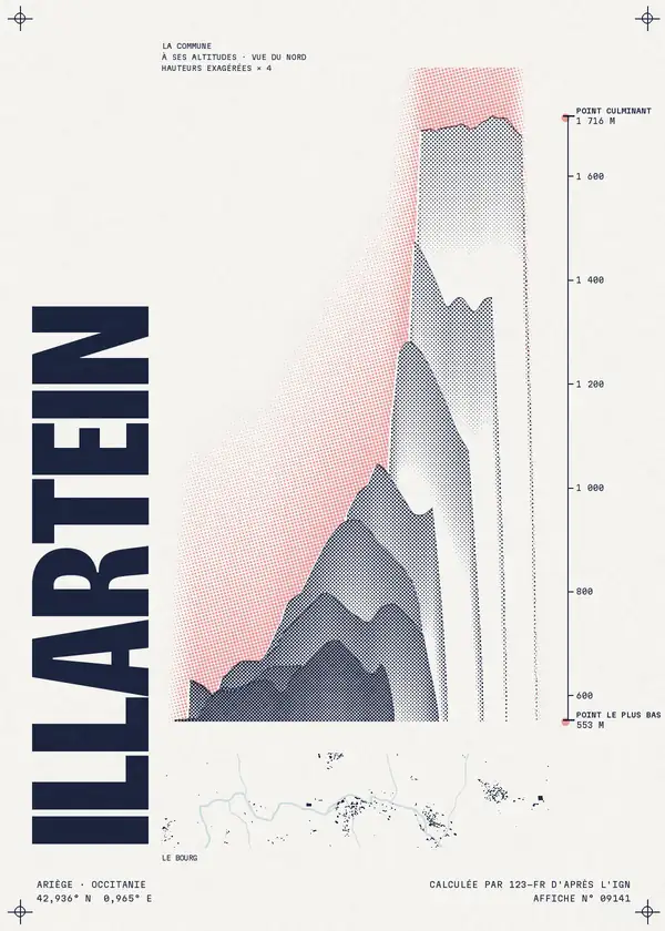 Affiche de Illartein, calculée par 123-fr d'après l'IGN