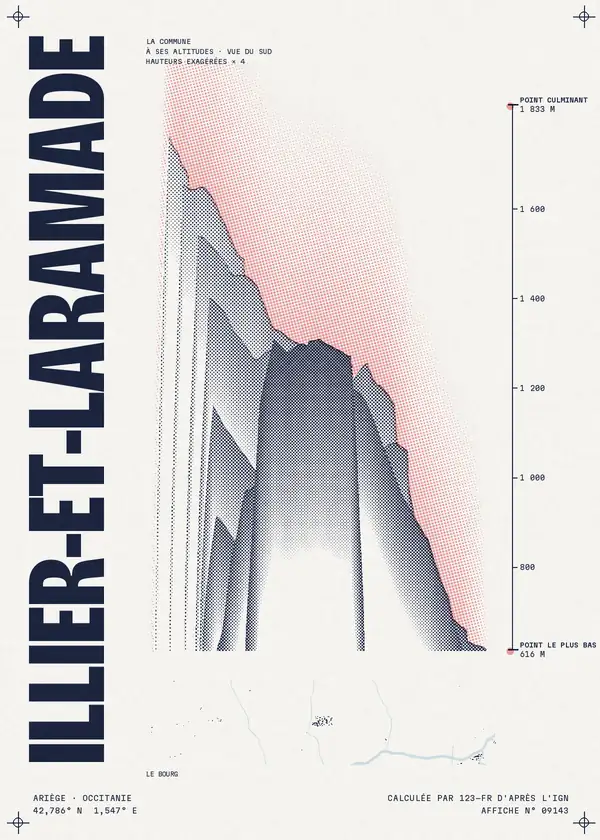 Affiche de Illier-et-Laramade, calculée par 123-fr d'après l'IGN