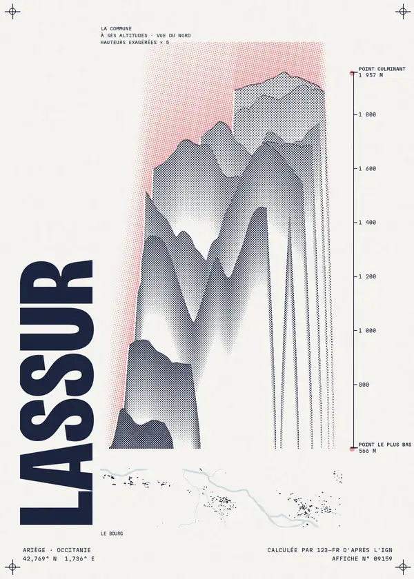 Affiche de Lassur, calculée par 123-fr d'après l'IGN