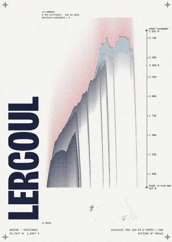 Affiche de Lercoul, calculée par 123-fr d'après l'IGN