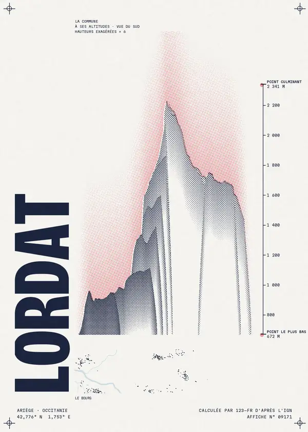 Affiche de Lordat, calculée par 123-fr d'après l'IGN