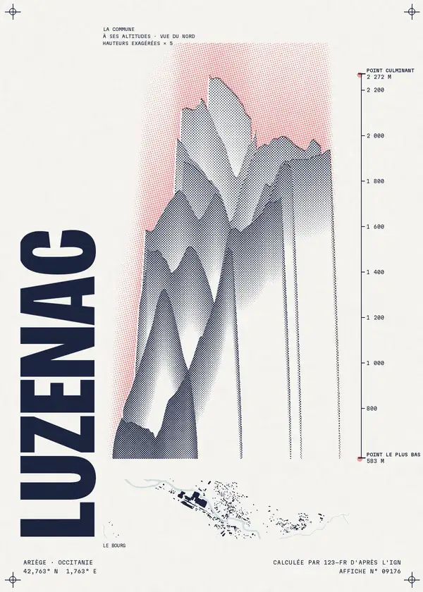Affiche de Luzenac, calculée par 123-fr d'après l'IGN