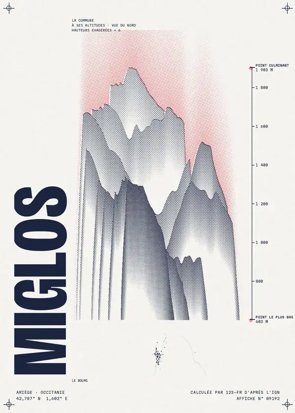 Affiche de Miglos, calculée par 123-fr d'après l'IGN