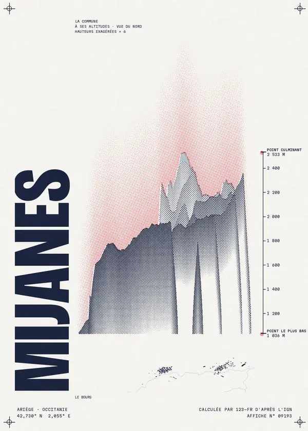 Affiche de Mijanès, calculée par 123-fr d'après l'IGN