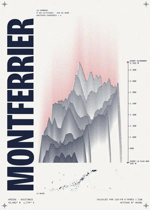 Affiche de Montferrier, calculée par 123-fr d'après l'IGN