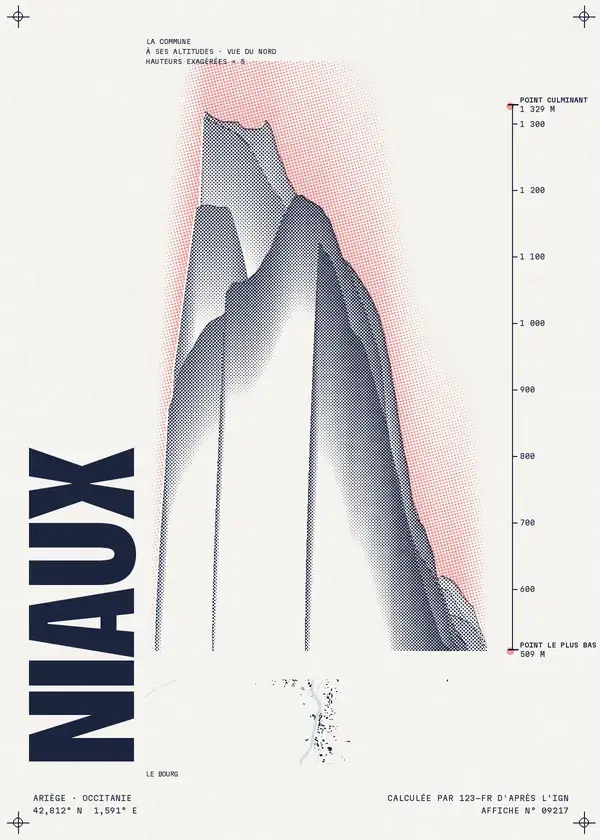 Affiche de Niaux, calculée par 123-fr d'après l'IGN