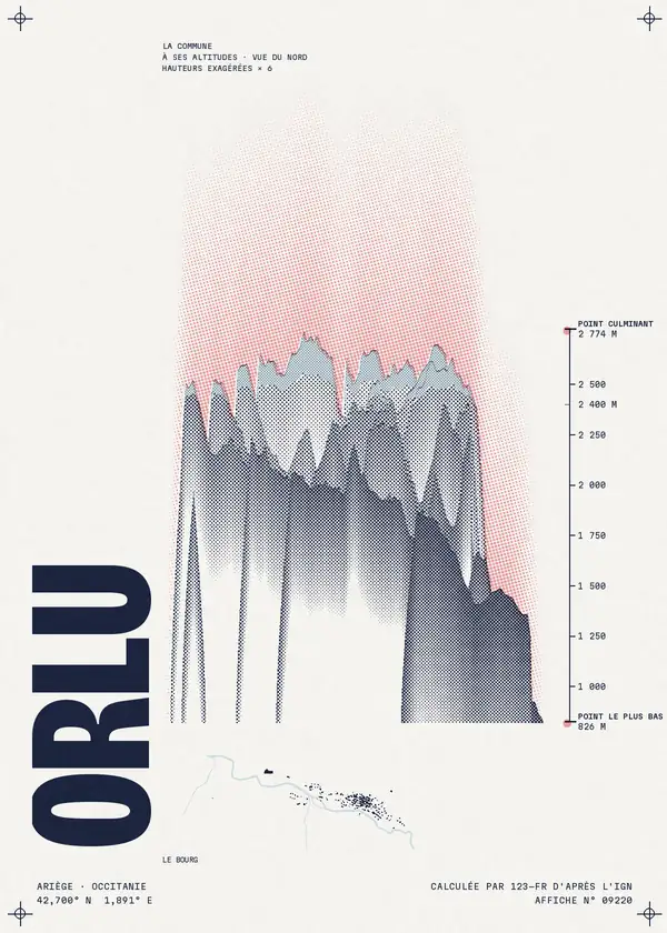 Affiche de Orlu, calculée par 123-fr d'après l'IGN
