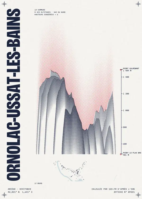 Affiche de Ornolac-Ussat-les-Bains, calculée par 123-fr d'après l'IGN