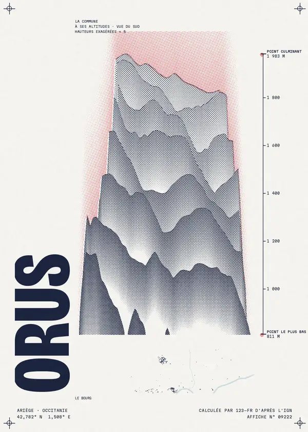Affiche de Orus, calculée par 123-fr d'après l'IGN