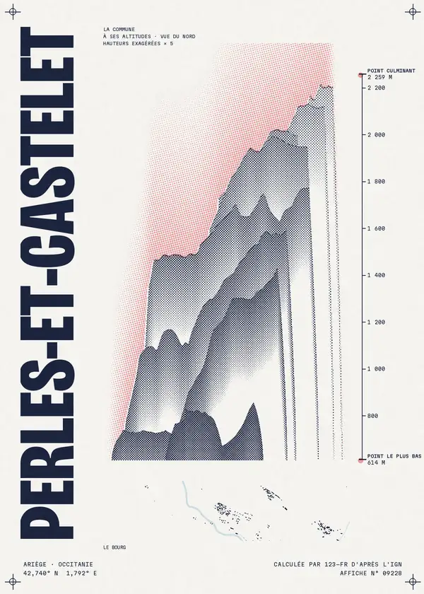Affiche de Perles-et-Castelet, calculée par 123-fr d'après l'IGN