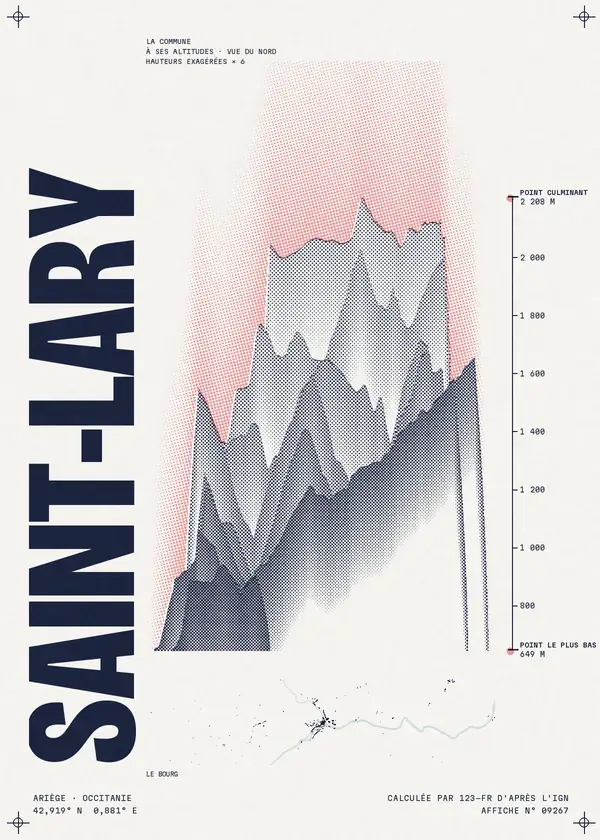 Affiche de Saint-Lary, calculée par 123-fr d'après l'IGN