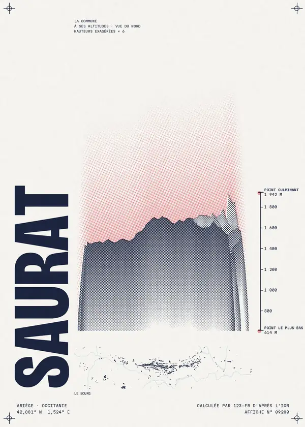 Affiche de Saurat, calculée par 123-fr d'après l'IGN