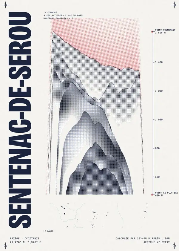Affiche de Sentenac-de-Sérou, calculée par 123-fr d'après l'IGN