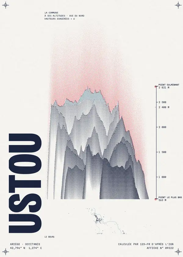 Affiche de Ustou, calculée par 123-fr d'après l'IGN