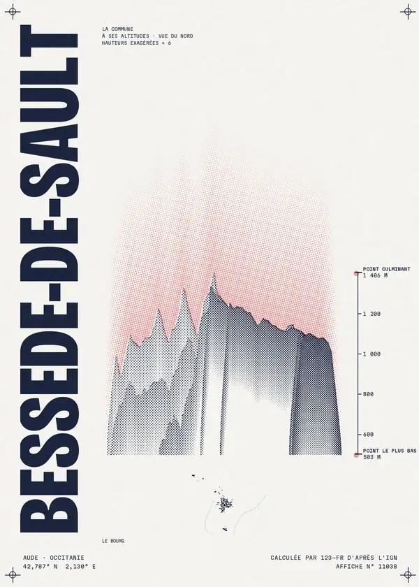 Affiche de Bessède-de-Sault, calculée par 123-fr d'après l'IGN