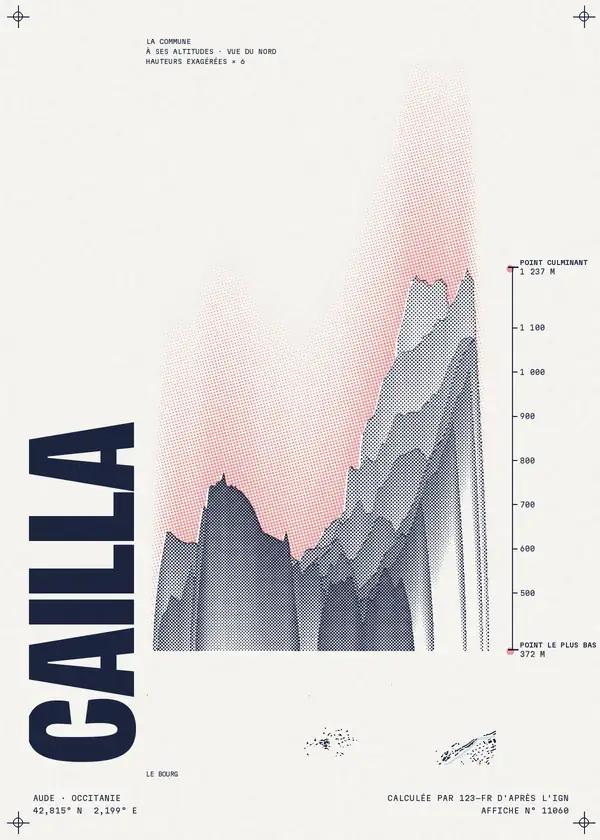 Affiche de Cailla, calculée par 123-fr d'après l'IGN