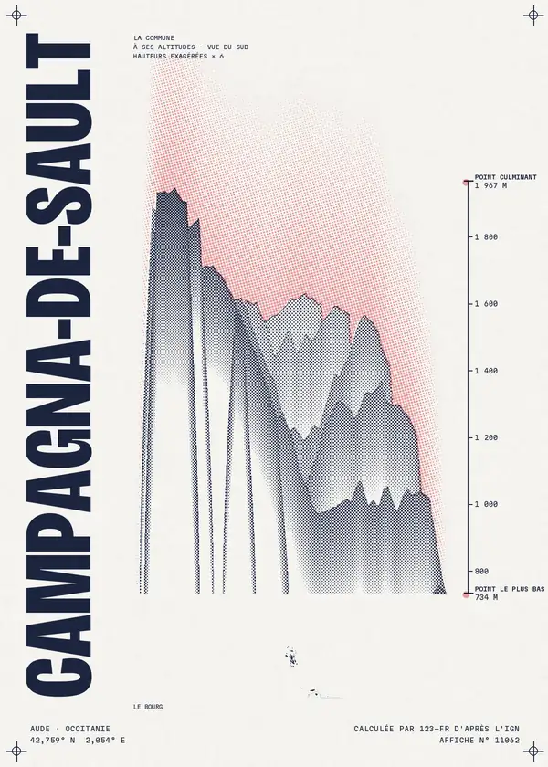 Affiche de Campagna-de-Sault, calculée par 123-fr d'après l'IGN