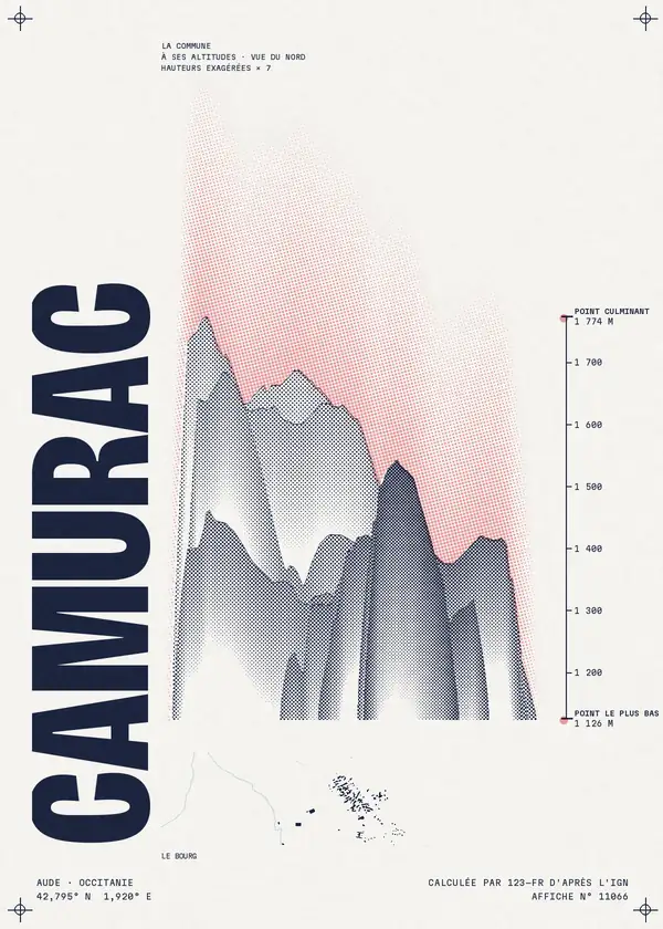 Affiche de Camurac, calculée par 123-fr d'après l'IGN