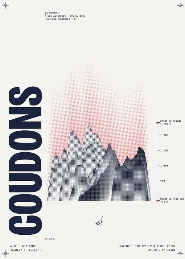 Affiche de Coudons, calculée par 123-fr d'après l'IGN