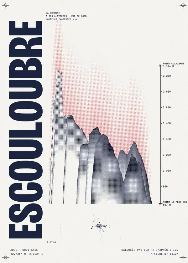 Affiche de Escouloubre, calculée par 123-fr d'après l'IGN